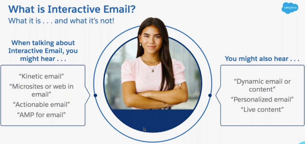 What is Interactive Email? 