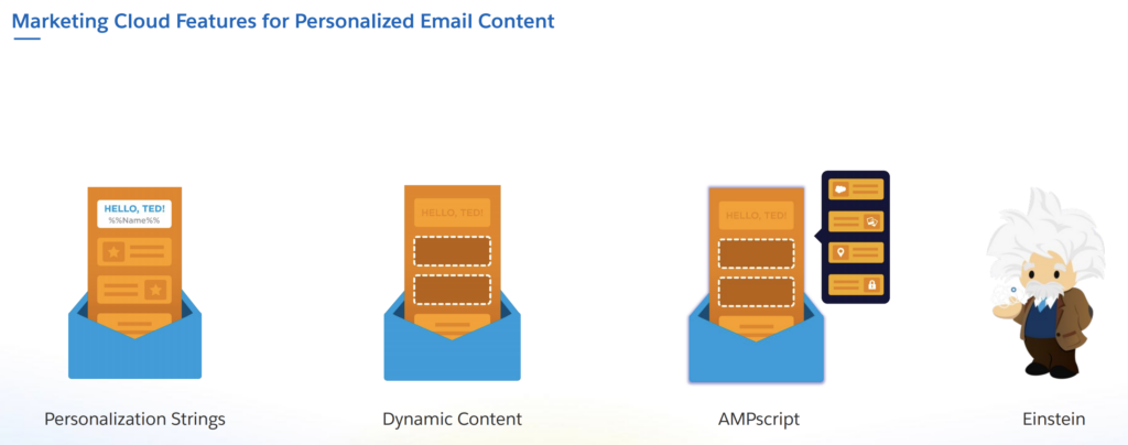Marketing Cloud Features for Personalized Email Content 