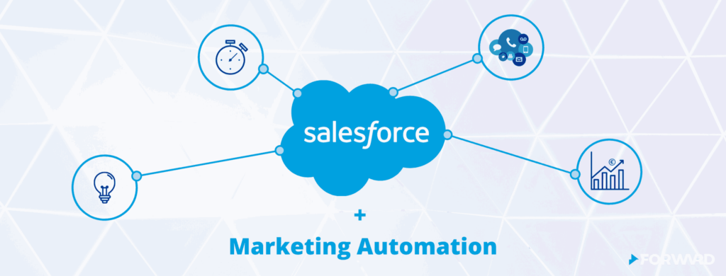 Marketing Automation 