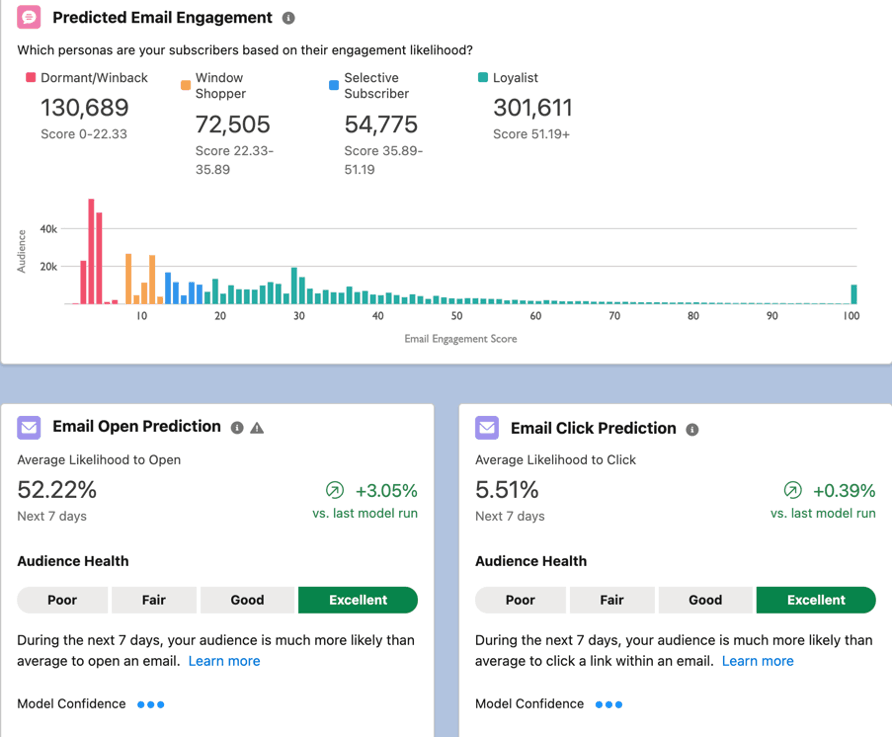 Email Management - Marketing Cloud