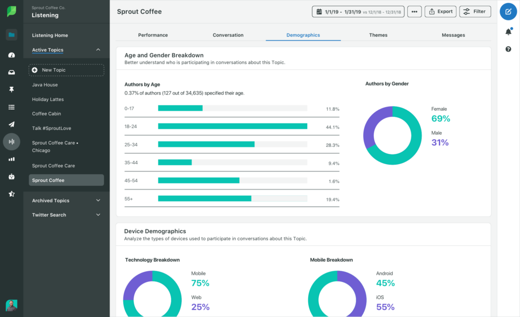 Sprout Social in Salesforce
