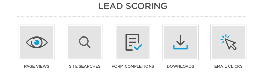 Lead scoring in Sales Marketing Cloud Pardot 