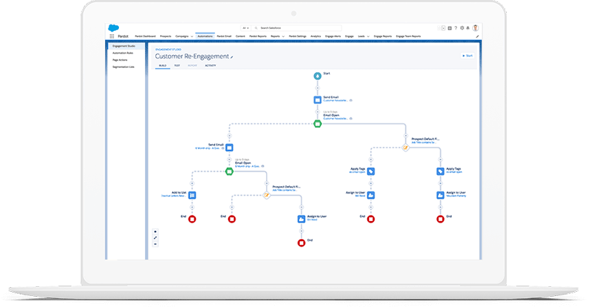 Salesforce Marketing Cloud Account Engagement